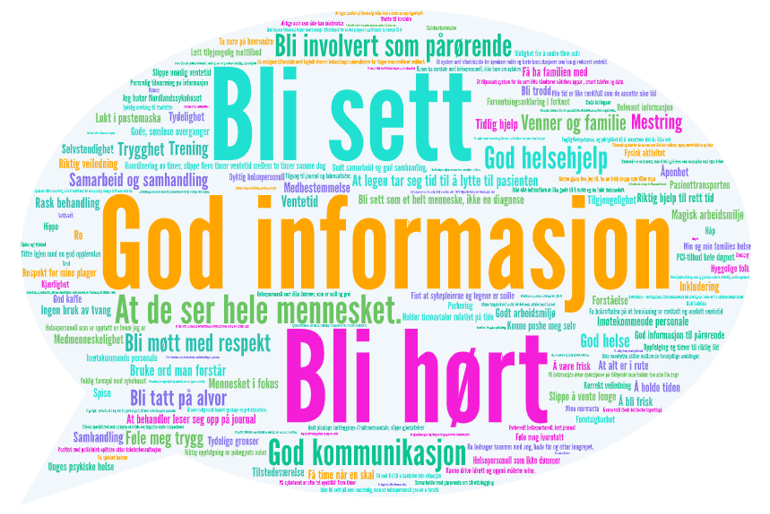 Tekst