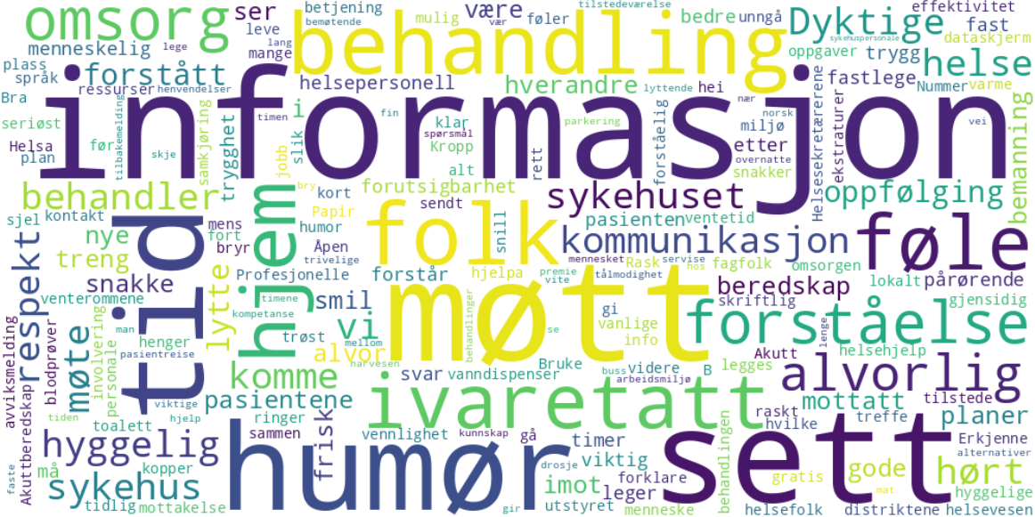 Et nærbilde av et diagram