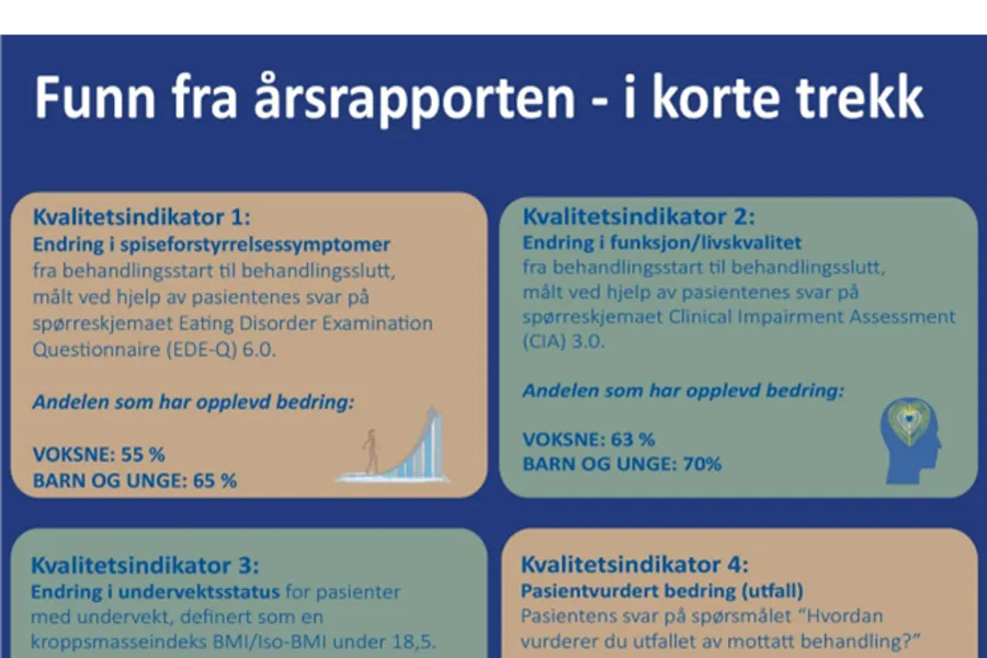 Grafisk brukergrensesnitt, tekst, applikasjon, chat eller tekstmelding