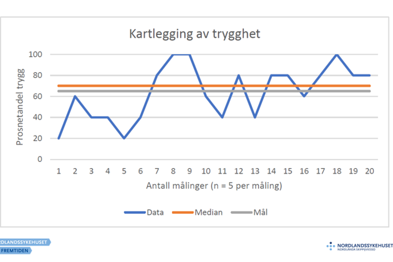 Diagram, linjediagram